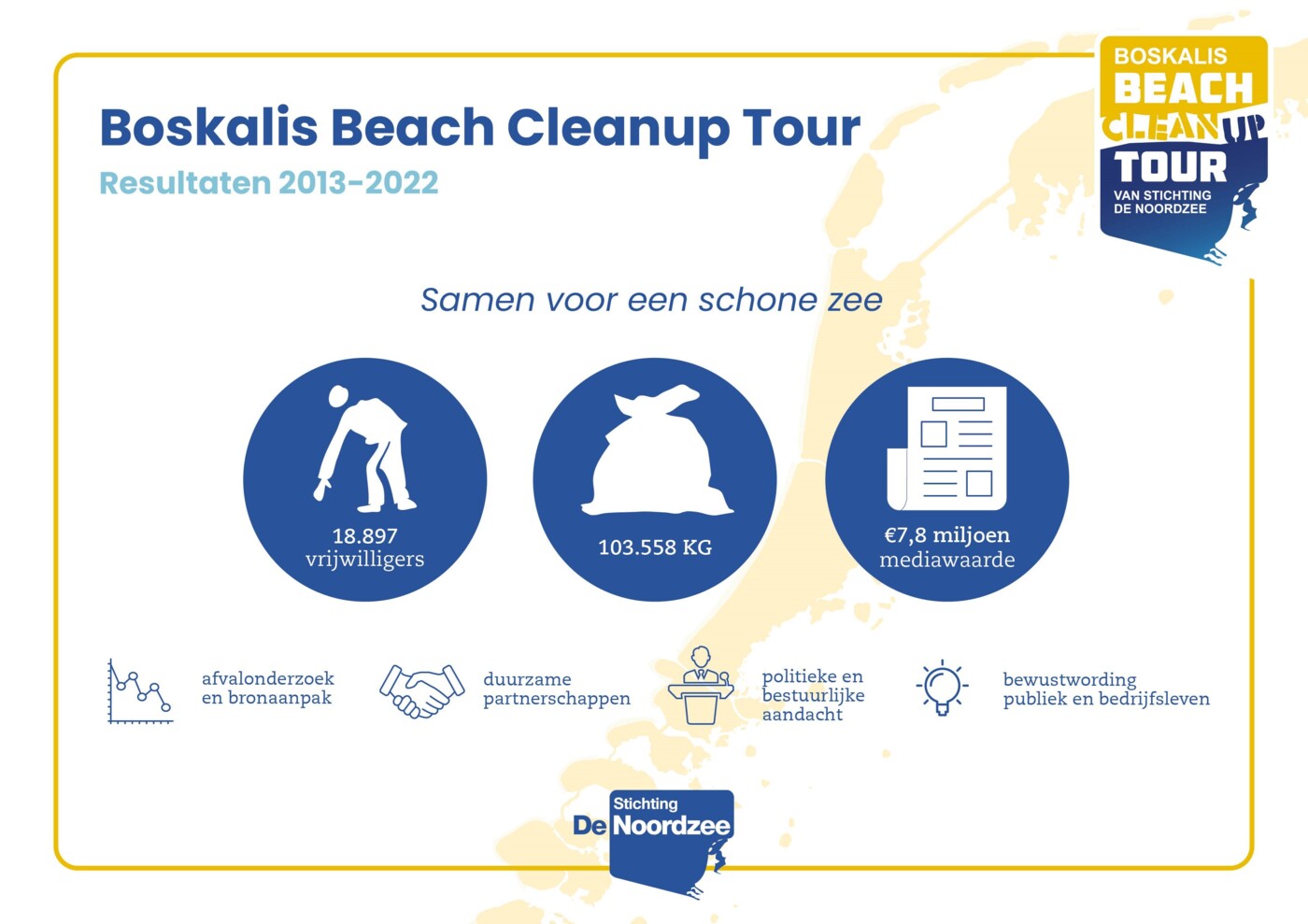 een infographic met de resultaten van 8 jaar Tour.